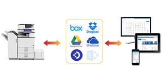 Ricoh Smart Integration - Workflow